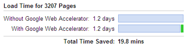 google_accelerator_stats.gif