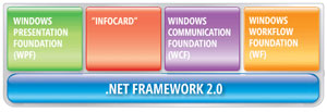 netfx