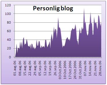 daily_blog.png