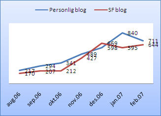 stats200702.jpg