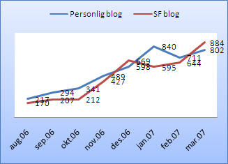 blogstats0307.jpg