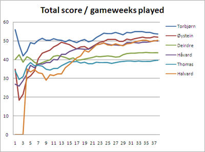 fpl_0708.jpg