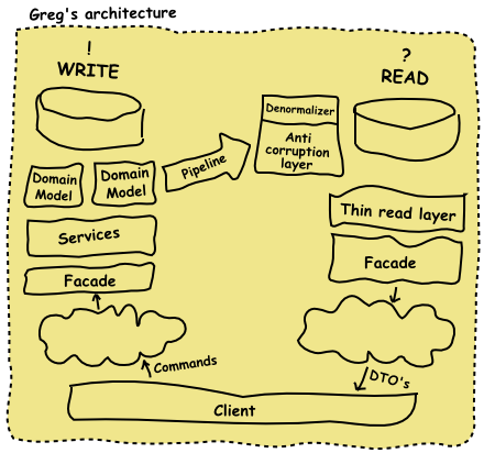 gy_architecture