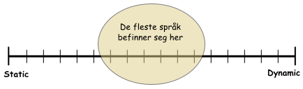static_dynamic