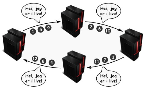 pingring1