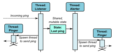 pingring_alg_1