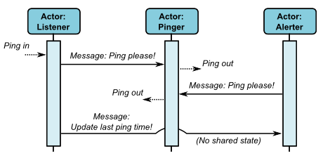 pingring_alg_2