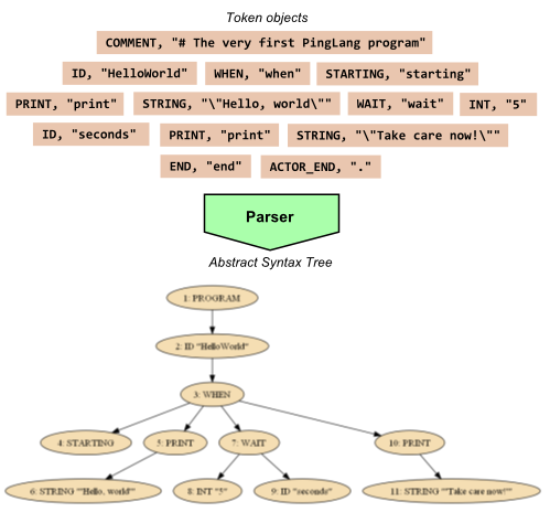 parser parser