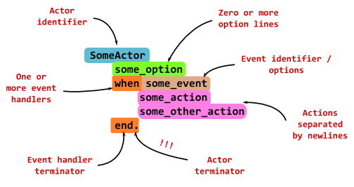 syntaxstructure