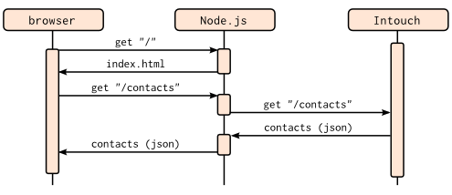 nodejs nodejs
