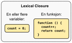 lexicalclosure
