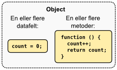 object