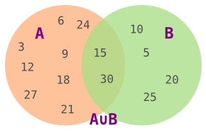 Euler_sets