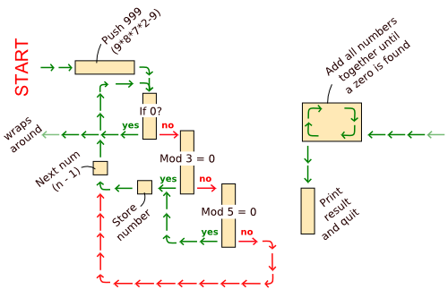 befunge_fig1 befunge_fig1