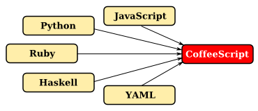 coffeescript_legacy coffeescript_legacy