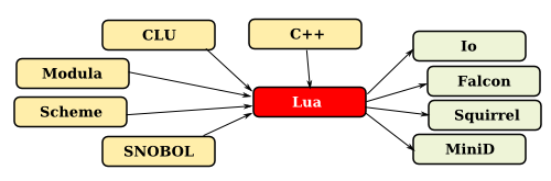 lua_legacy lua_legacy