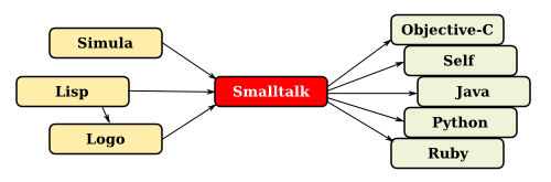 smalltalk_legacy smalltalk_legacy