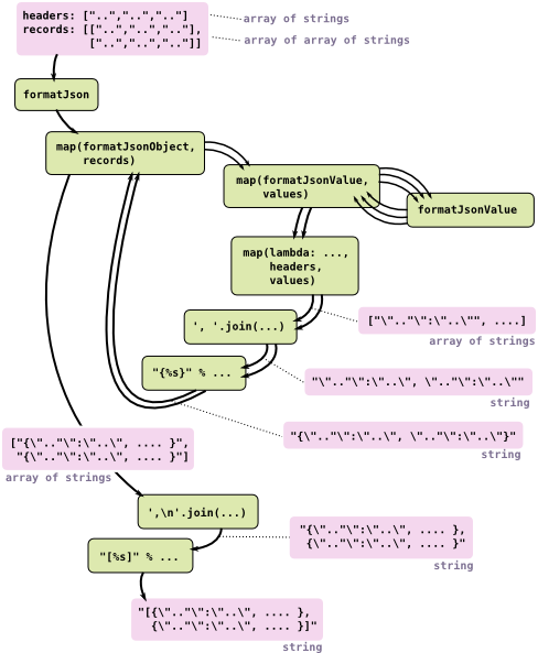 flow_python flow_python
