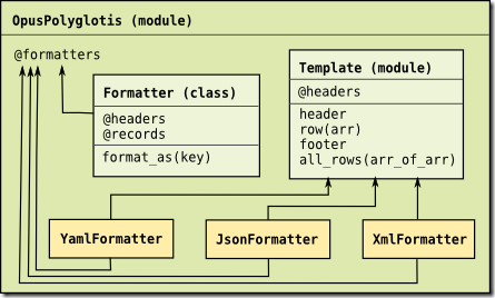 ruby_objects ruby_objects