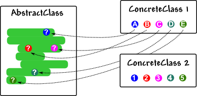 templatemethod_graphical templatemethod_graphical