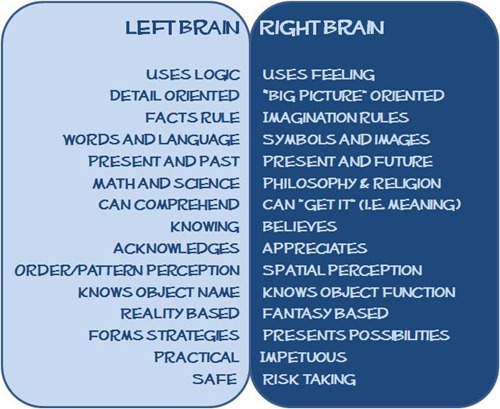 Brain2