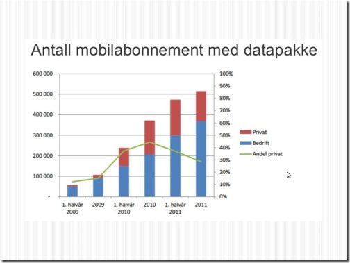Softwareutvikling anno 2012 (13)