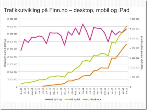Softwareutvikling anno 2012 (14)