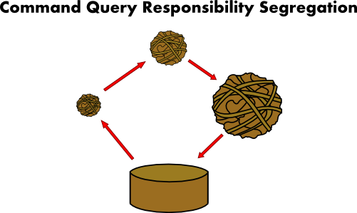 cqrs