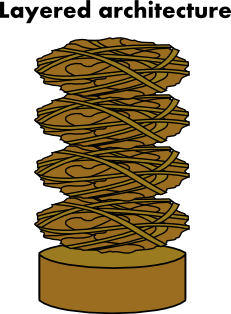 layeres