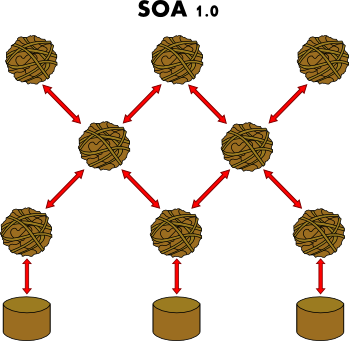 soa1