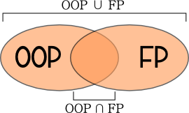 OOPvsFP2 OOPvsFP2