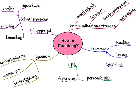 hva-er-coaching