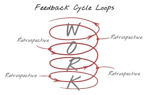retrospective