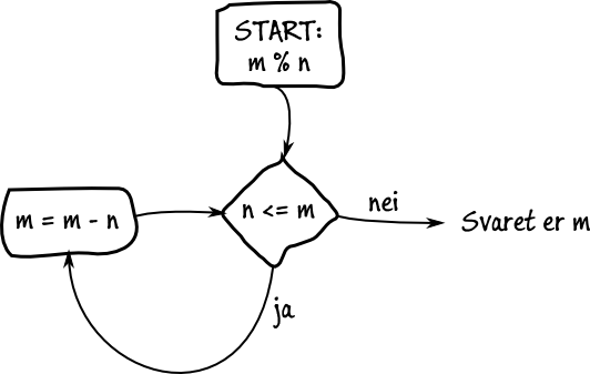 modulo modulo
