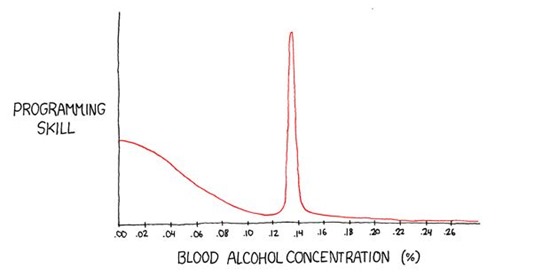 ballmer_peak
