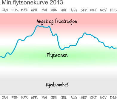 flow-2013 flow-2013