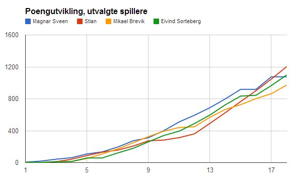 luke18_utvikling