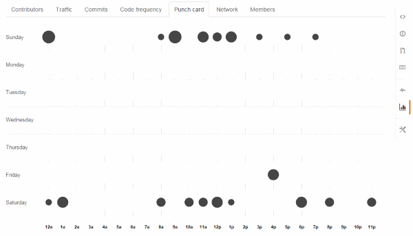 beanstalkd.nim punch card