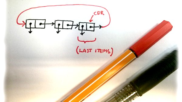 Circular list